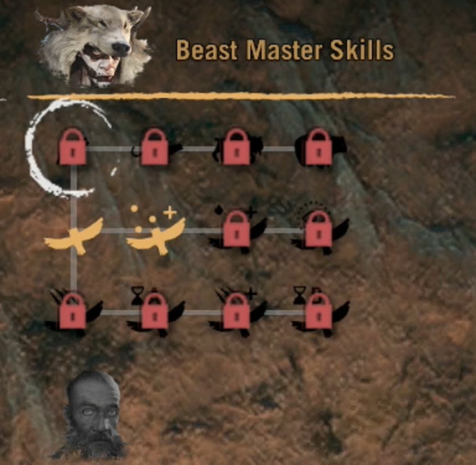 Bestien-Skills