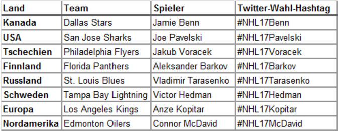 NHL Stars