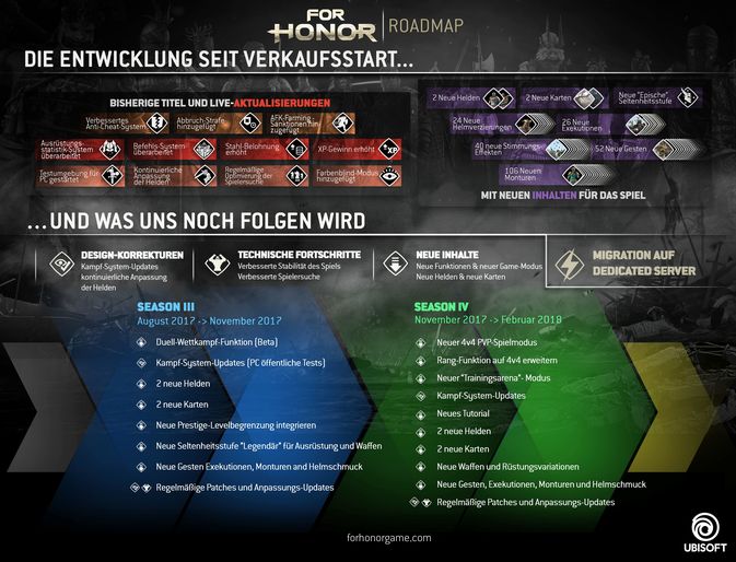 Roadmap