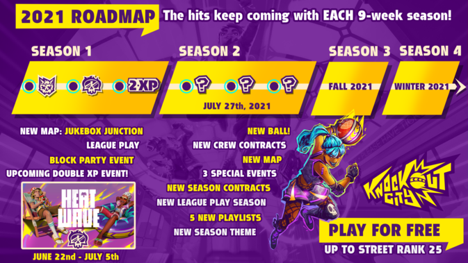 Die Roadmap zu Knockout City verspricht einige Neuerungen